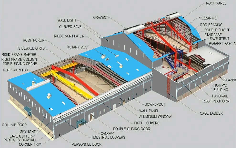 High Rise Prefabricated Steel Structure House Building Frame Construction Hotel